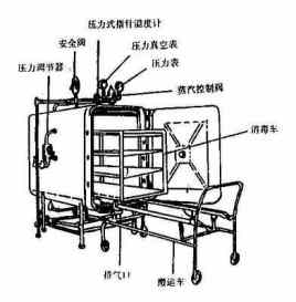 Giới thiệu về nồi hấp