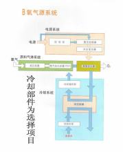 Giới thiệu máy tiệt trùng không khí