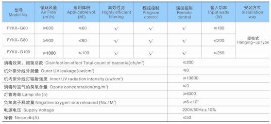 Bệnh viện Y tế treo tường Máy hấp cực tím