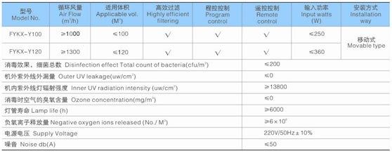 Khử trùng không khí bằng tia cực tím